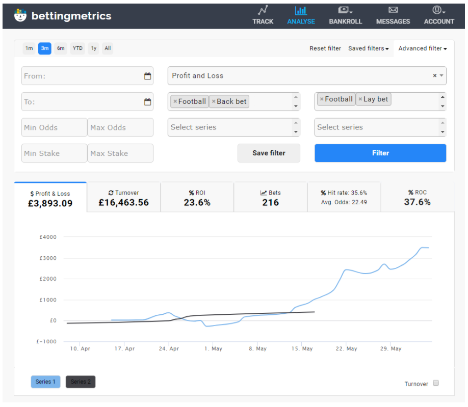 Bettingmetrics - Analyse Your Betting Results The Easy Way