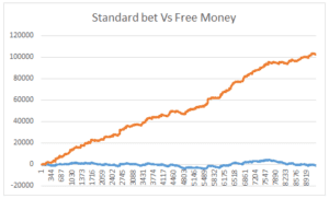 Free Money Bet (Bonus) Graph