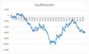 Bet Refund Qualifier (Bonus) Graph