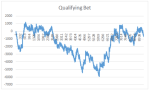 Bet Stake Not Returned (Bonus) Graph