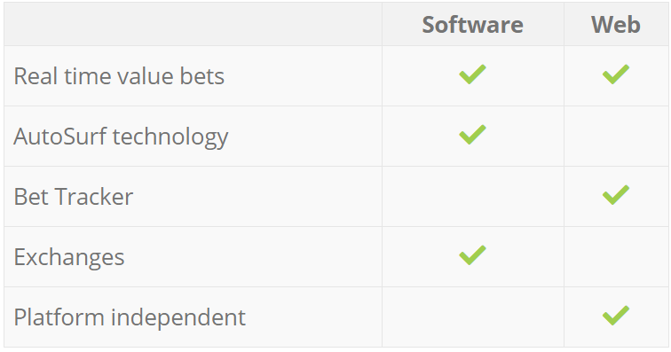 The Best Value Betting Software (Rebelbetting Value Bet Finder) 2019