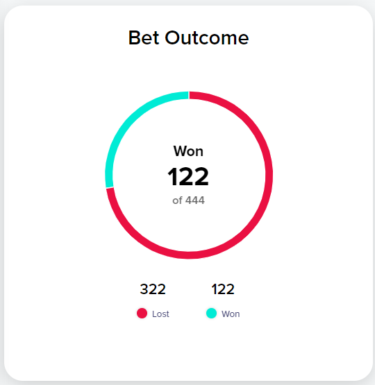Betting.com - Check Stats, Follow Tipsters, Track & Analyse Bets