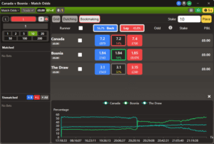 Traderline Bookmaking View