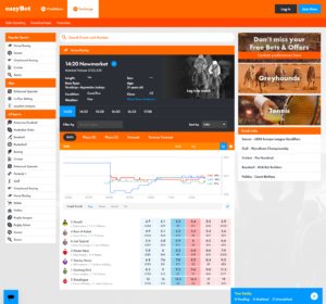 EasyBet - Horse Racing Markets (Desktop)
