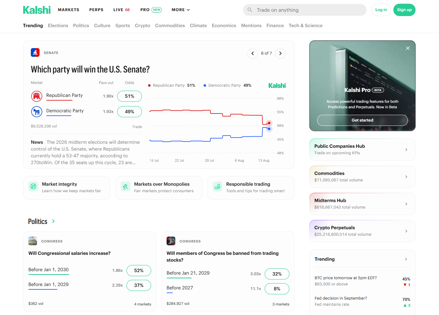 Kalshi prediction market platform showing available markets and prediction prices